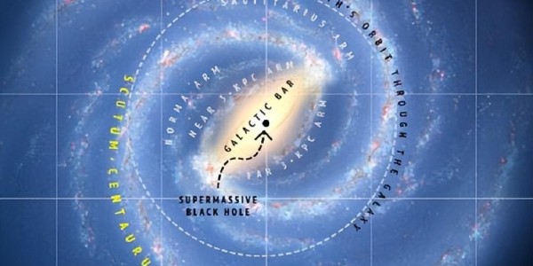 爱游戏体育-研究发现：太阳位于银河系的郊区，但这反而是最大的幸运