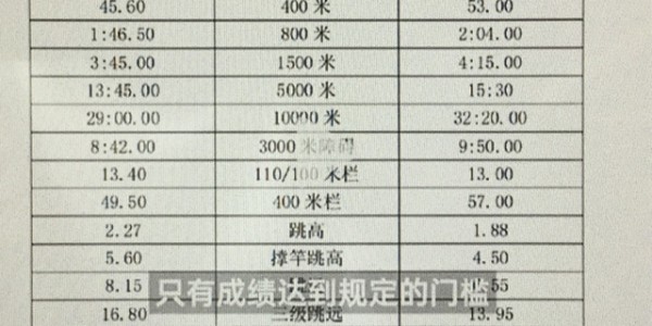 爱游戏体育-芬兰萨拉跑出12秒81目标12秒60直通北京 林雨薇夏思凝将战黄石|大奖赛|退赛|女子100米栏|全国田径大奖赛|田径世锦赛_新浪体育_新浪新闻